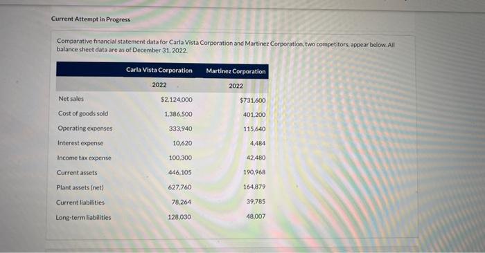  Current Attempt in Progress Comparative financial statement data for Carla Vista