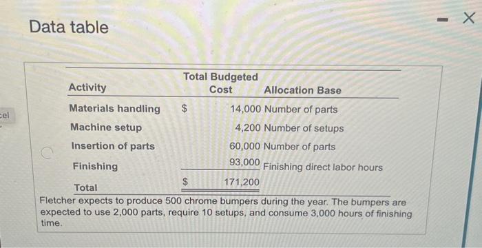 Bless! Fletcher, Inc. uses activity-based costing to acoount for its chrome bumper