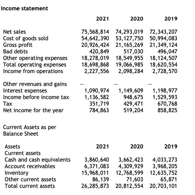 Section A You are required to answer the only question in this
