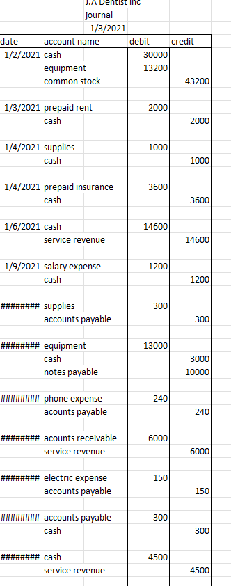 I am having trouble figuring out what Is wrong with my trial