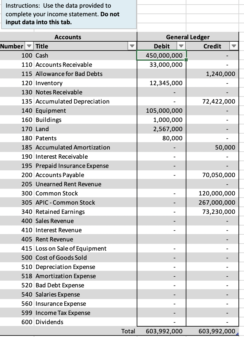  use the data provided to complete an income statement Instructions: Use