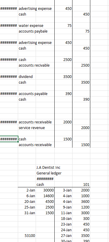 balances credit side. If any help can come thank you. the adjustments