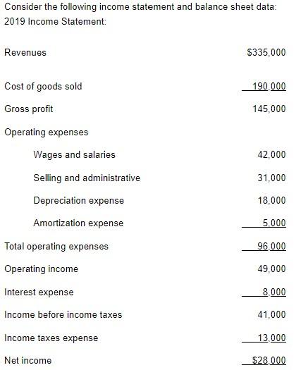 a. Calculate the Return on Average Shareholders Equity for 2019. Express your