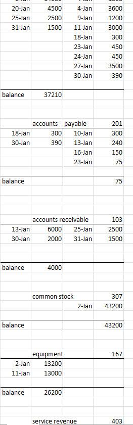stated are. Dental supplies on hand at the end of the month