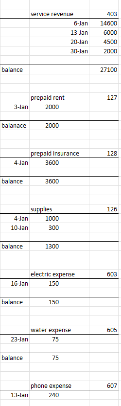 amount to $350. Make adjusting entry for the insurance premiums expired. Accrued