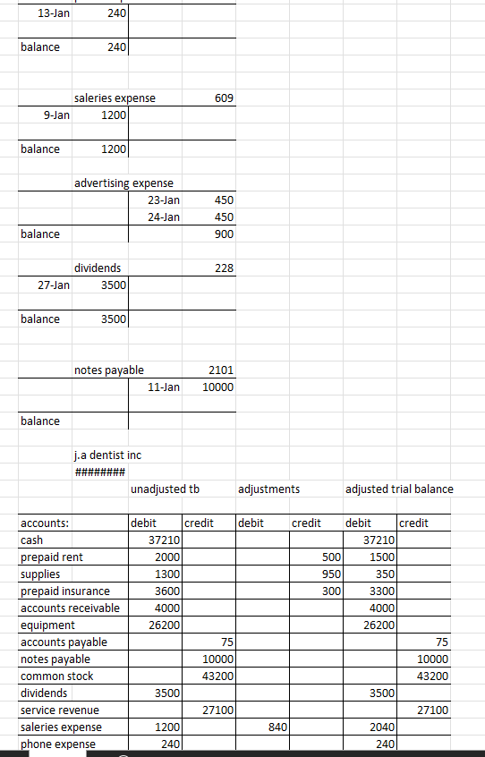$840 for salary earned that will be paid in September. Ignore depreciation