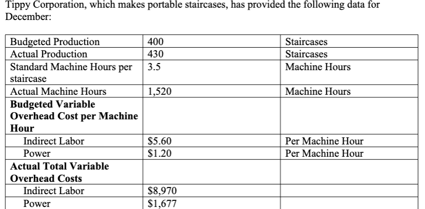  Please explain each step with words Tippy Corporation, which makes portable