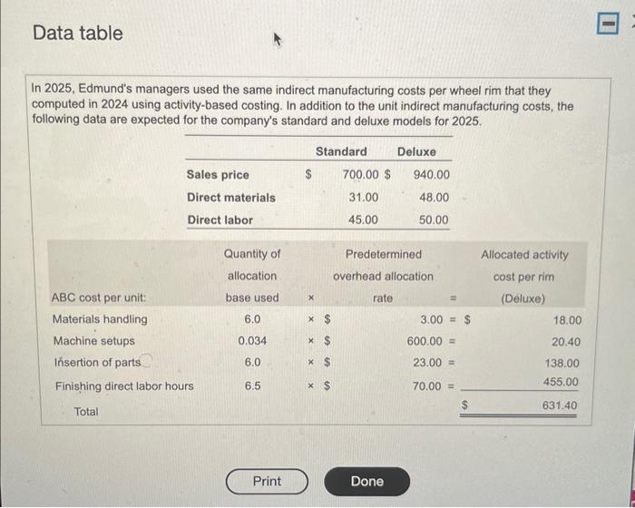 appreciate it if you would help me with every detail. God Bless!