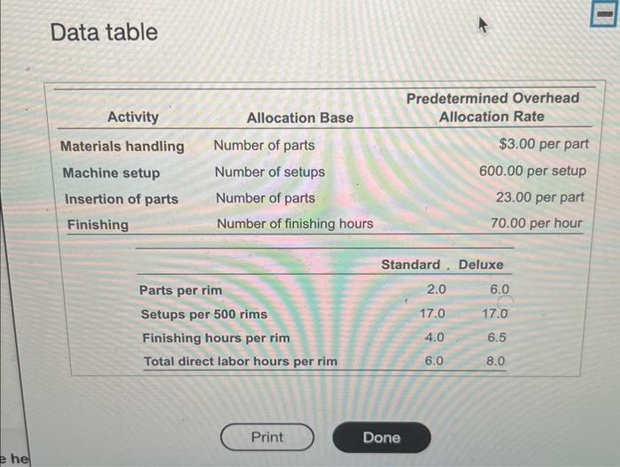 Data table In 2025, Edmund's managers used the same indirect manufacturing costs