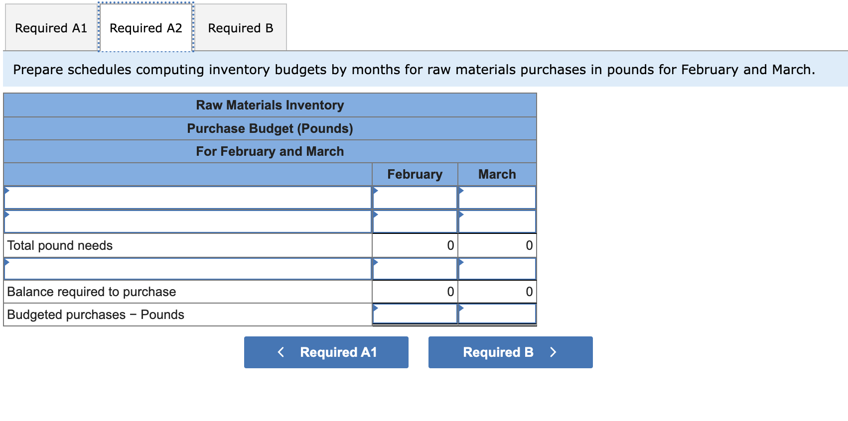 recently expanded, and the controller believes that it will need to borrow