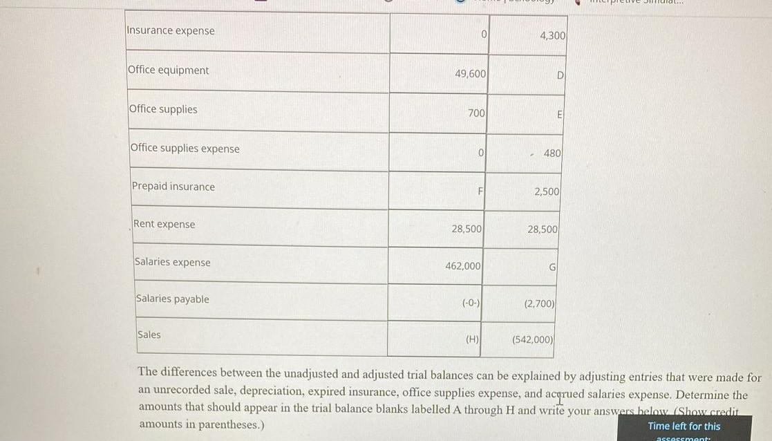 for Wallaby Company at December 31, 2020: Trial Balance Unadjusted Adjusted Dr.(Cr.)