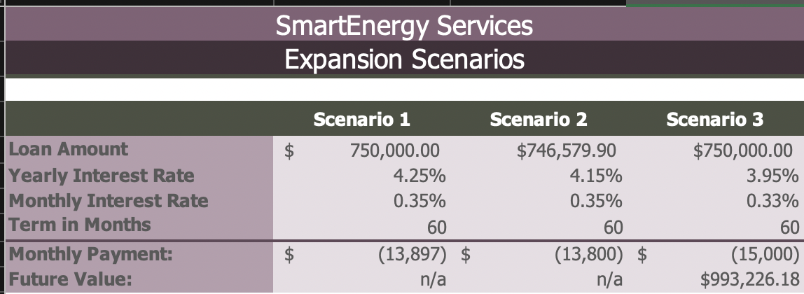 I keep getting this incorrect. Can someone please explain what I