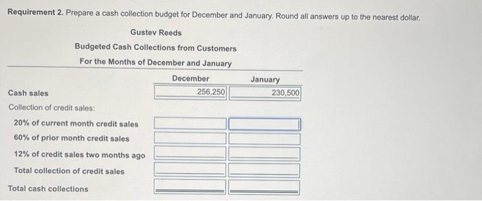 Please answer last question Requirement 2. Prepare a cash collection budget for