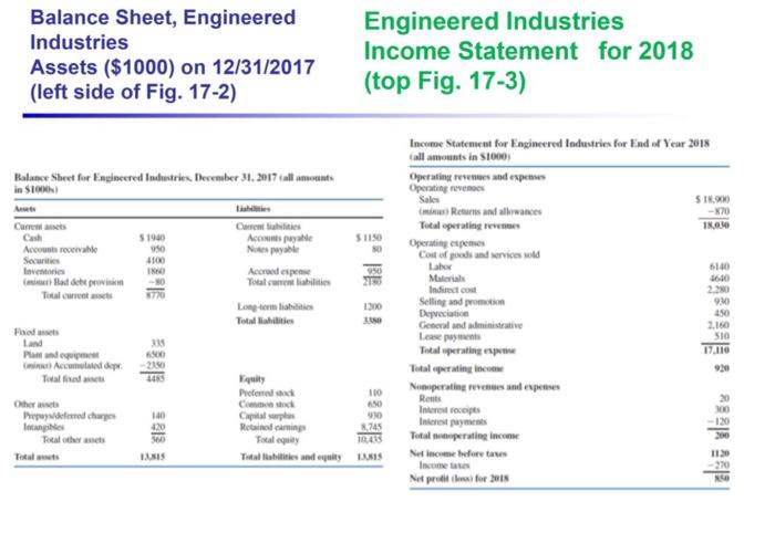 For simplicity, assume that Engineered Industries will not pay dividends in 2018