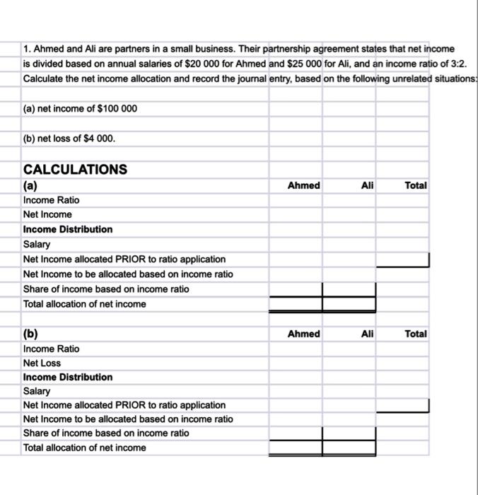 Page Credit 1. Ahmed and Ali are partners in a small business.