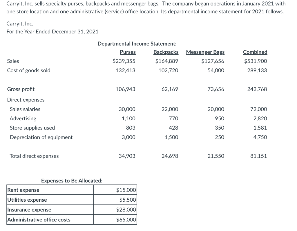 answer in table format Carryit, Inc. sells specialty purses, backpacks and messenger