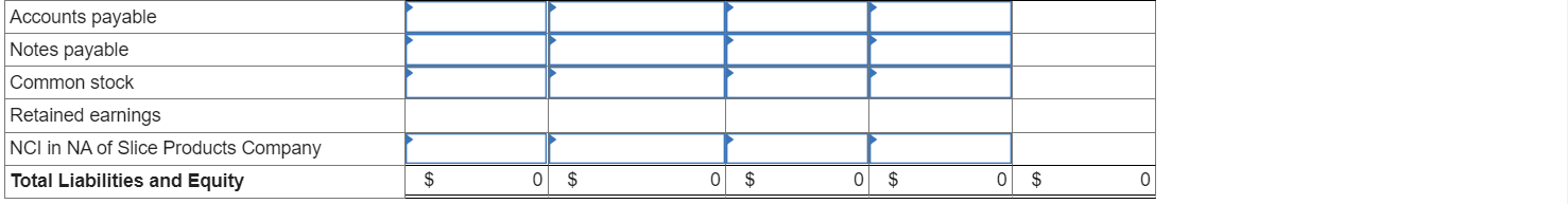equity method in accounting for its investment in Slice. Trial balance data