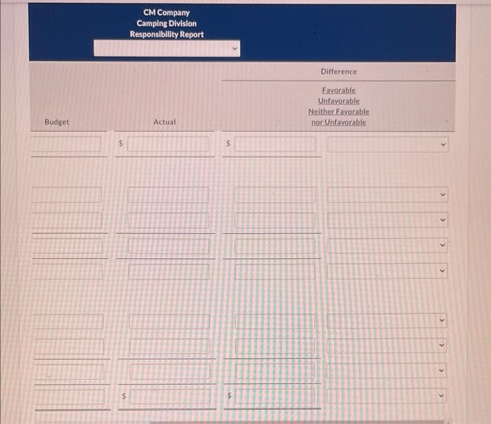 for selling and administrative, and $71,000 for noncontrollable fixed costs. Actual results