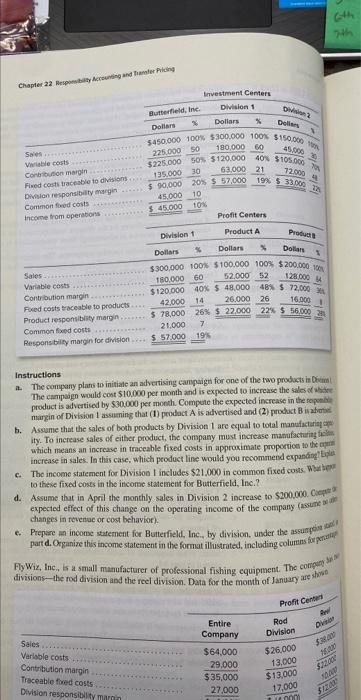 per month and is expeced to increase the sales of whickere ity.