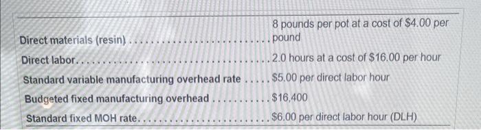 (Click the icon to view the standards.' (Click the icon to view