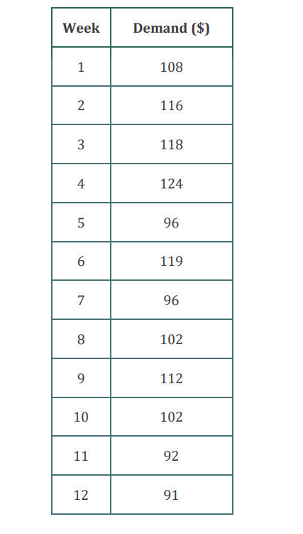 NEED TO BE SOLVED ONLY BY USING EXCEL. SHARE THE EXCEL SHEET