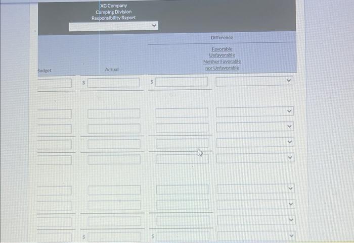 $70,000 for selling and administrative, and $68,000 for noncontrollable fired costs. Actual