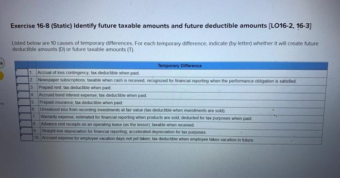 Listed below are 10 cayses if temporary differences. For each temporary difference,