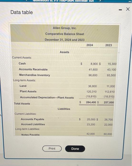 need fast Data table Allen Group, Inc. Income Statement Year Ended December