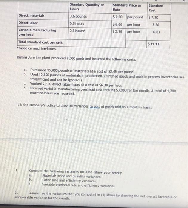 manufactures a plastic swimming pool. The company has been experiencing problems as