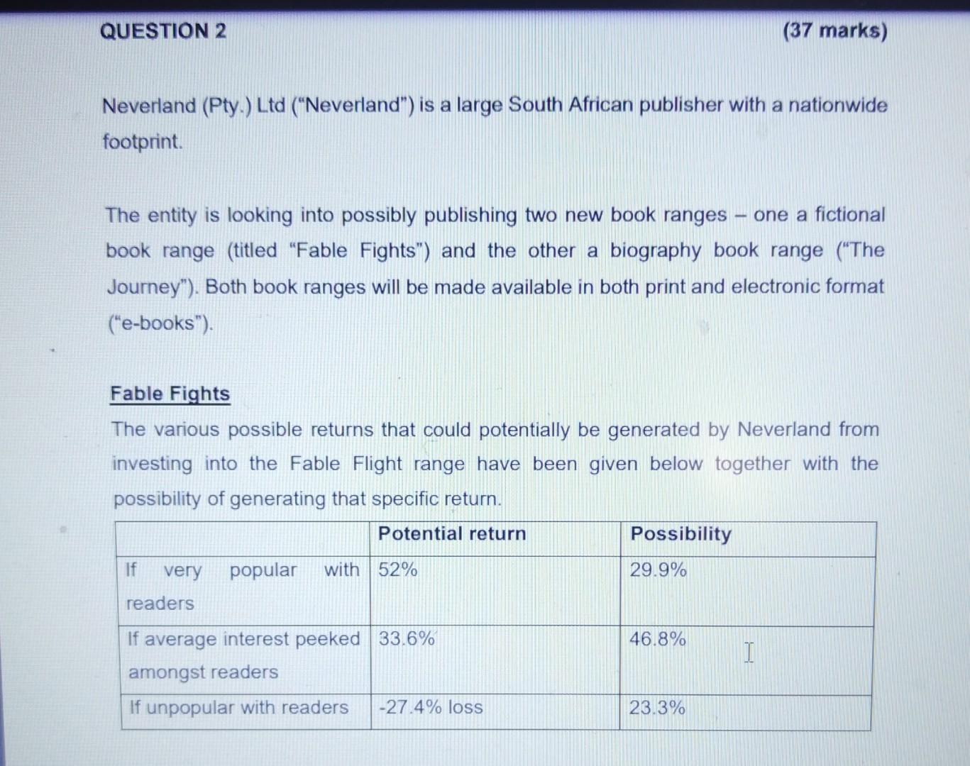  The entity is looking into possibly publishing two new book ranges