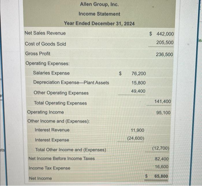 Expenses: The 2024 comparative bazance sheet and income tatement of Alen Group,