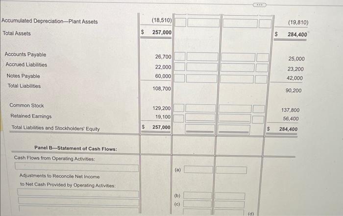 20is, Hien (Crok the isch to vew the comparative baiance street.) Cick