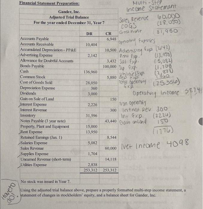 can you please help make a multi-step income statement, statement of changes