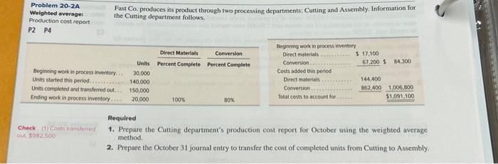  Problem 20.2A Weighted average: Production cost report P2 P4 Fast Co.