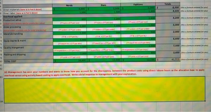 of wrefases: Neds, Stars, and Fashions. Sunshield presently allocates overhead to prodvets