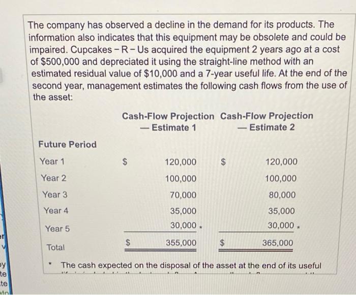 is reviewing all available information regarding the future use of its baking