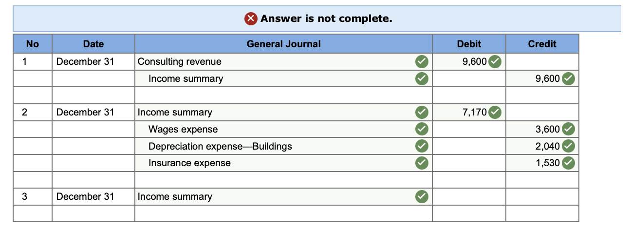 thank you! The following is the adjusted trial balance of Sierra Company.