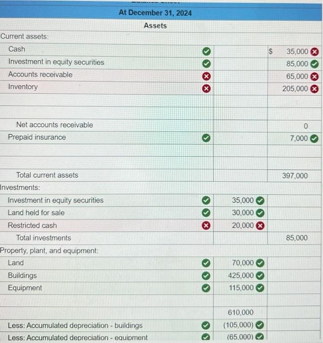 is a December 31, 2024, post-closing trial balance for Almway Corporation. Additional