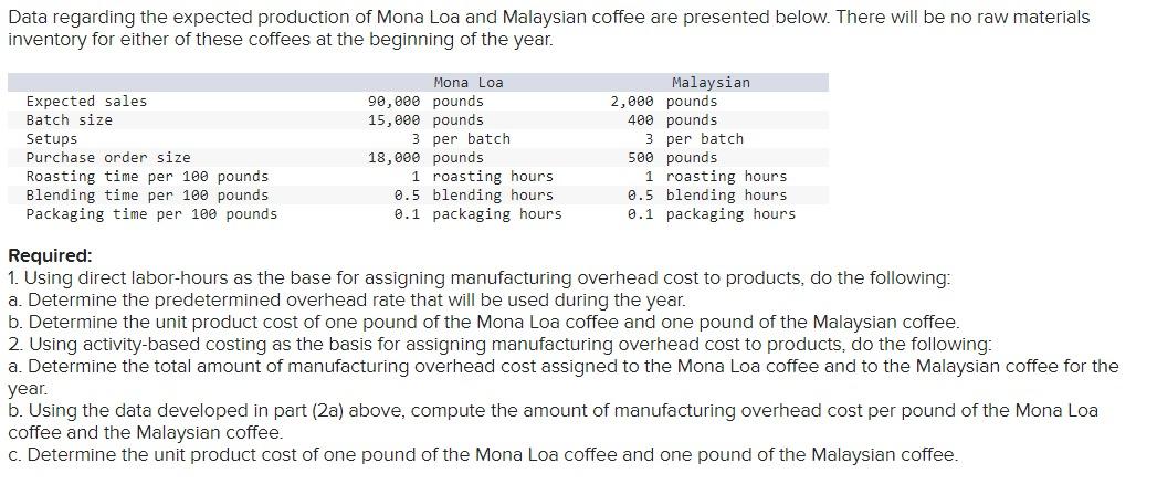 Incorporated (CBI), is a processor and distributor of a variety of blends