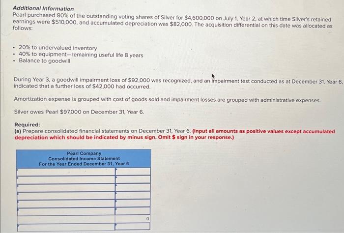 values except accumulated depreciation which should be indicated by minus sign. All