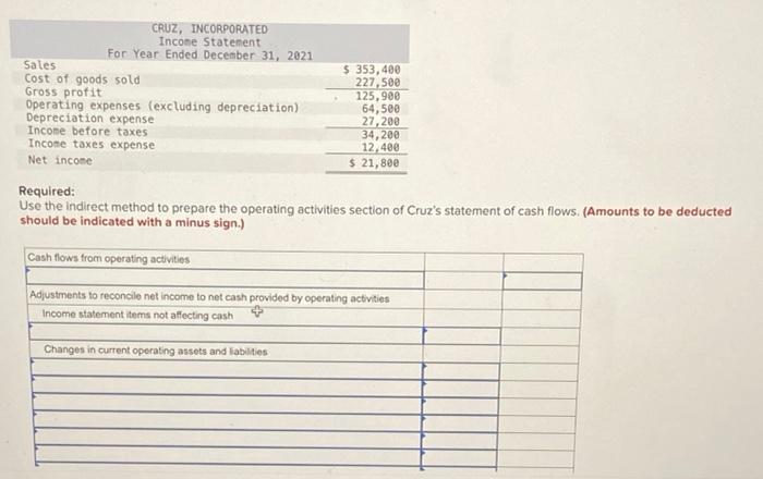 A comparative balance sheet and income statement is shown for Cruz, Incorporated.