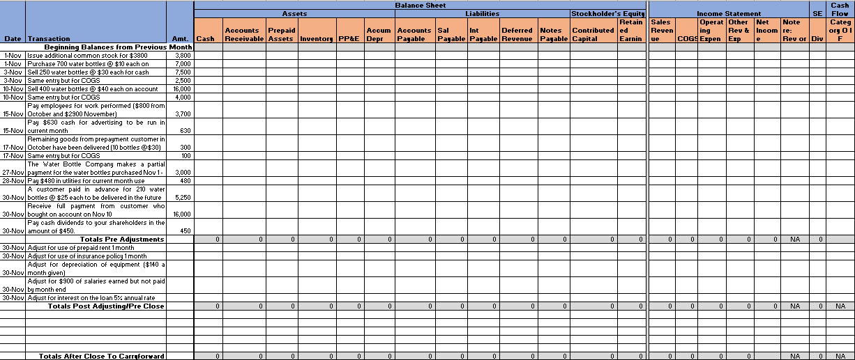 the post adjusting/pre close entries, here are the numbers from the prior