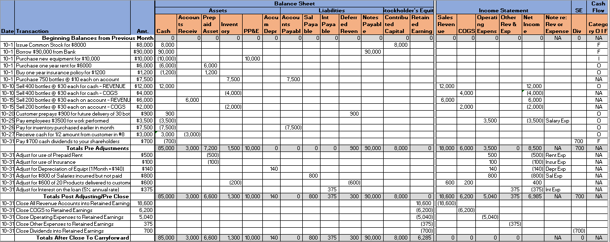 period: November Transactions The Water Bottle Company was incorporated on October 1,