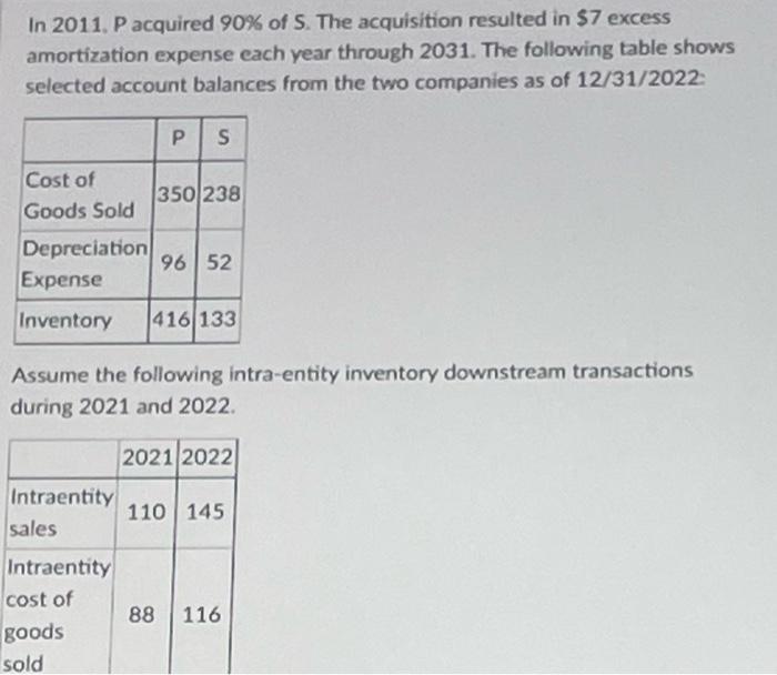  need helo solving for consolidated COGS, inventory, and depreciation expense. In
