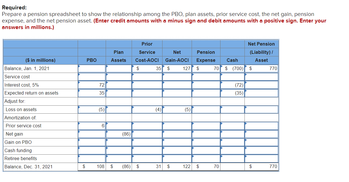 the graph displayed in the question, its very confusing if you do
