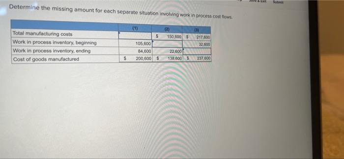 determine Determine the missing amount for each separate situation involving work in