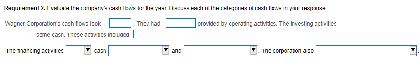 the statement of cash flows for Wagner Corporation for 2021 using the