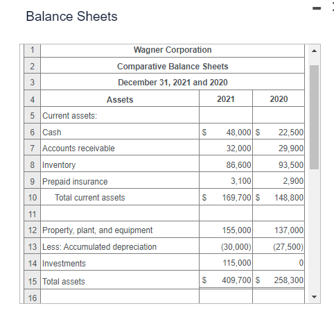 debt The 2021 income statement is also provid Corporation for 2021 using