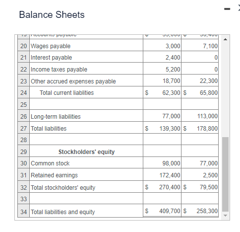 2021 income statement is also provided. poration for 2021 using the indirect