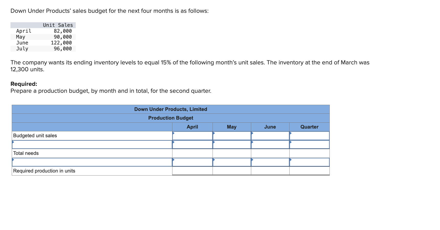  Please solve all parts and the chart 